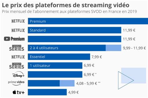 regarder winning en svod